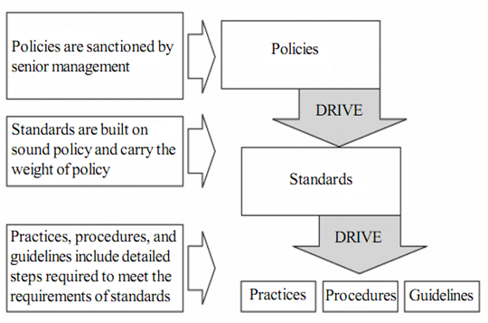 887_INFORMATION SECURITY POLICY PRACTICES AND STANDARDS.png